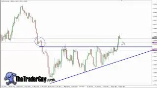 Technical Analysis Education: Chart of the Day August 24, 2012