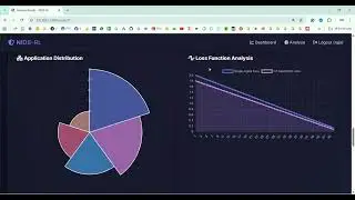 Network Intrusion Detection Using Reinforcement Learning