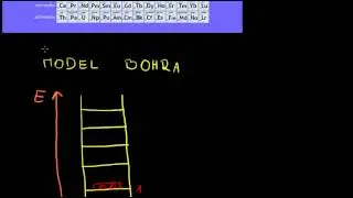 Wstęp do budowy atomu
