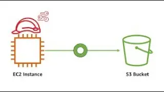 IAM Roles Tutorial | Attach IAM Role to an EC2 Instance