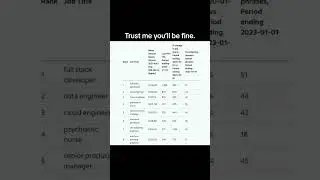 Will AI REPLACE Software Engineers?? 🤨 #shorts #shortsfeed
