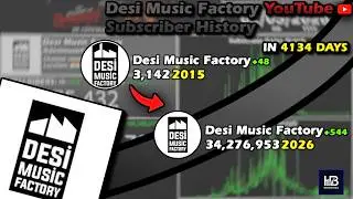 The Rise and Fall of Desi Music Factory: Every Day Visualized (2014 - 2026)