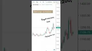 RAYMOND Stock Analysis important levels for buying