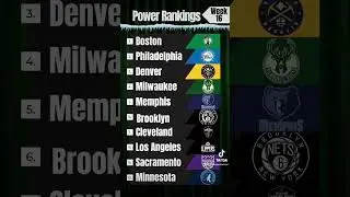 Here are Drew&rsquo;s NBA Power Rankings! #nbapowerrankings #nba #nbarankings #sports #youtubeshorts