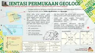 Physical Geology Lab - 16.2. Geological Surface Orientation