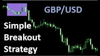 How to trade this Simple Breakout Strategy