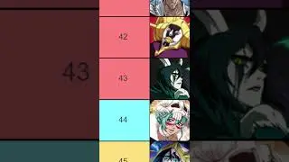 TOP 100 CHARACTERS (APRIL 2024) Bleach: Brave Souls Tier List PVE Best Units RANKING {EDIT}