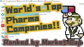 The World's Top Pharma Companies, Ranked by Market Cap 2001-2020