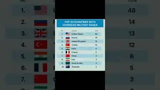 TOP 10 Countries With The Most Overseas Military Bases (US Dominates) #education #fpsc #css #gk