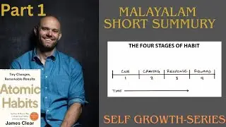 Atomic habits short summary |self help video |self growth series part 1 Malayalam video