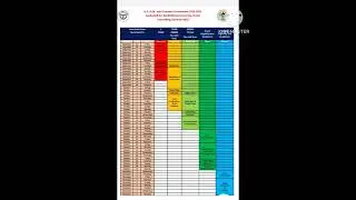 #upb.edcounsellingschedule2023-25 #upb.edshorts #upb.edcounselling #ytshorts#shorts#