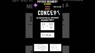 Ray Optics Class 12 JEE Mains: Physics PYQ Strategy| Class 12 Ray Optics PYQs