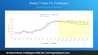 46 Oxford Street, Paddington NSW 2021 | AuPropertyReport.Com