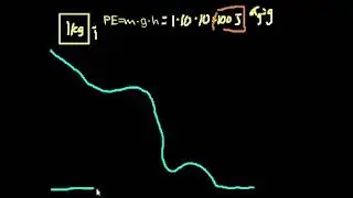 Enerjinin Korunumu (Fizik)
