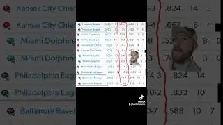 NFL MVP Odds