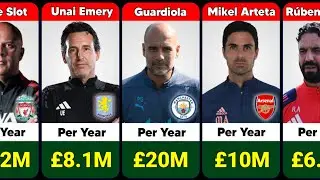 Premier League Coaches Salary 2025/2026