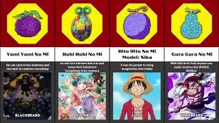 Strongest Devil Fruits In One Piece #animecomparison