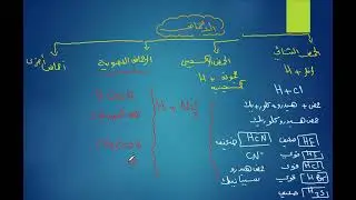 تسمية الحمض والقاعدة ( كتابة الصيغة -الاسم -قوتها وضعفها )