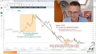 REITy i Obligacje na drogi rynek i korektę. Zakup S&P 500 nr. 20.