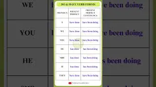DO and HAVE Verb Forms in Present Perfect/Present Perfect Continuous Tenses #shorts #trending