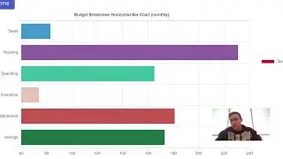 Financial Budgetting + Features TamuHACK Submission