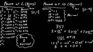 Powers of Two
