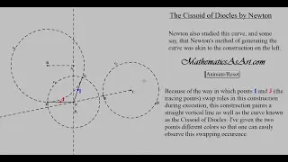The Cissoid of Diocles by Newton