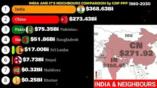 Top richest countries in South Asia by gdp ppp 1980-2030|India and its neighbours