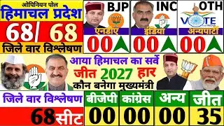 Himach Alassembly Election  2027 election 2027, opinion poll. HP. Vidhan Sabha elections