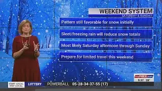 Prepare for &lsquo;significant impacts&rsquo; in weekend winter storm in Piedmont Triad