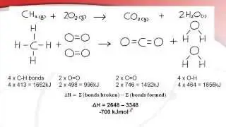 5.4.1 - 5.4.2 Average bond enthalpies