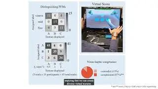 Pseudo-Frequency Modulation: A New Rendering Technique for Virtual Textures | Eurohaptics 2024