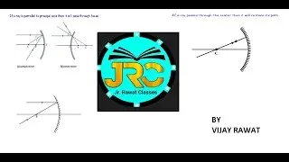 RULES FOR IMAGE FORMATION BY SPHERICAL MIRRORS|CBSE|CLASSX #cbse #science #image #imageformation