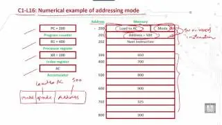Computer Organization 2 | C1 - L16 | Numerical example of addressing mode