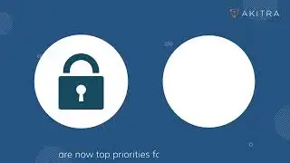 Explore the Power of Access Certification 🚀 | Akitra | Cybersecurity | Compliance Automation