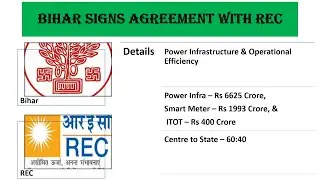 Power Sector Daily Update 13 Sep 2022