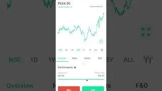 IRCTC share price latest update Today #shorts #stockmarket #trading #share #nifty #irctc #irctcshare
