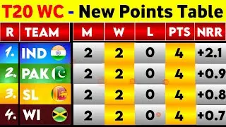 T20 World Cup Points Table 2026 - After India Vs Namibia Match || T20 World Cup 2026 Points Table