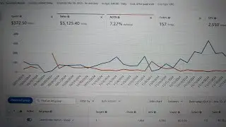 Amazon USA PPC With Below 8% ACOS