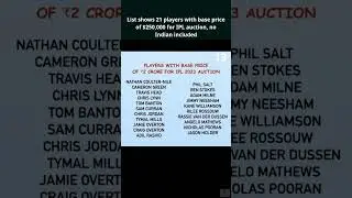 List shows 21 players with base price of $250,000 for IPL auction, no Indian included