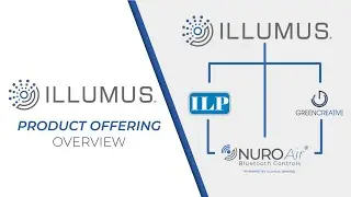 ILLUMUS Product Offering Overview | LED Lighting Solutions | Industrial, Commercial, Outdoor