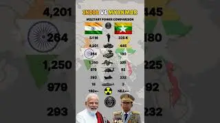 India vs Myanmar Military Power 2025