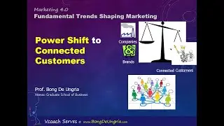 Marketing 4.0 Power Shift to Connected Customers