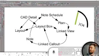 Driving Linked Callouts from a Note Schedule-Chief Architect X-14