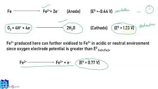 Oxygen Absorption Corrosion