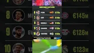 Top 10 players with the highest market value in 2023