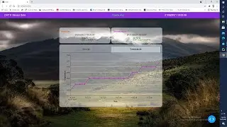 Arduino sensor data - Real time humidity and temperature data dashboard in python by plotly dash