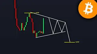 BITCOIN: It's Pumping, But Watch THIS! (before you buy) - BTC Price Prediction Today