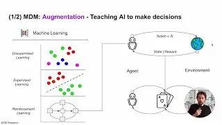 MDM - Augmentation