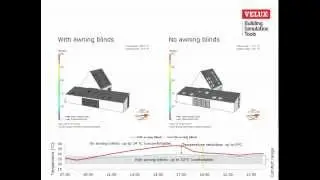Example - Effects of solar shading on thermal comfort